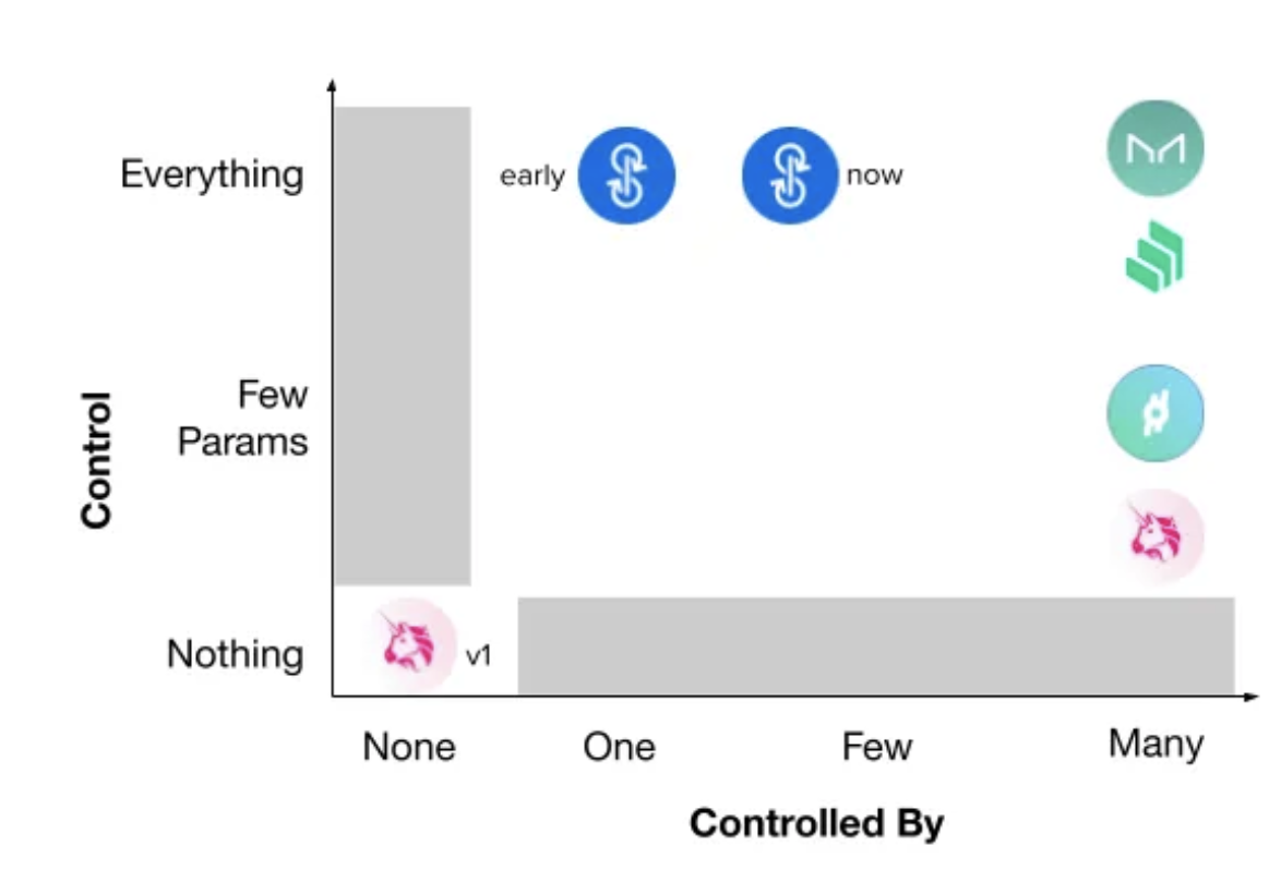 Breaking down DeFi preview